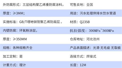 鞍山tpep防腐钢管加工参数指标